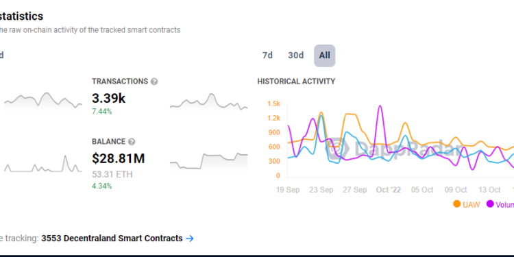 Does it Matter How Many Daily Users Decentraland or Virtual World Platforms Have?